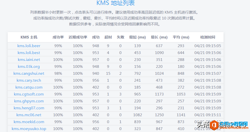 Tool Plus在win7中解决Office2019 Office365安装困境 如何使用Office (toolplatform)