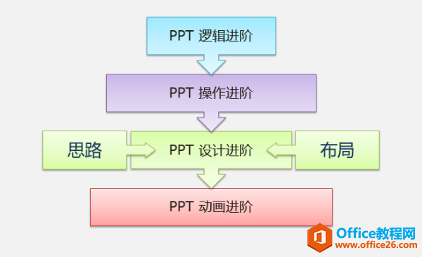 如何高效系统的学习Office办公软件 (高效的系统)